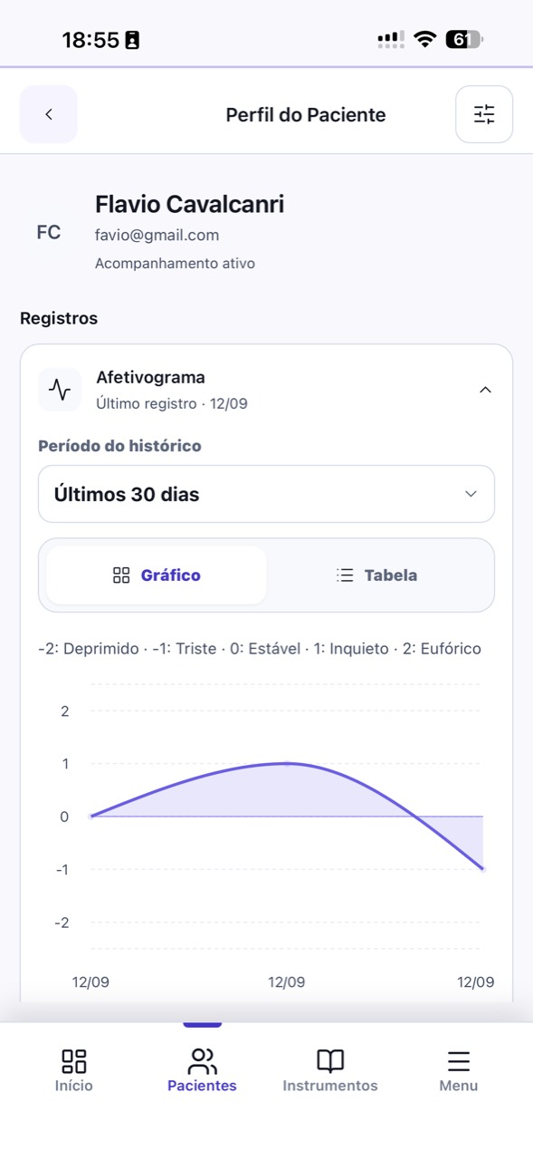 Current professional view: patient profile, date filter, chart and table. Screenshots supplied by the app creator · Fictional demonstration data.